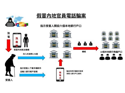 以欺騙手段取得財產|香港詐騙與欺詐罪詳解：法律定義、刑罰及應對策略